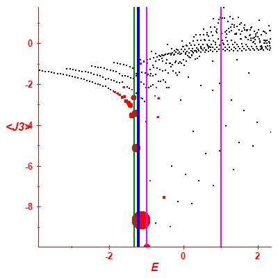 Peres lattice <J3>